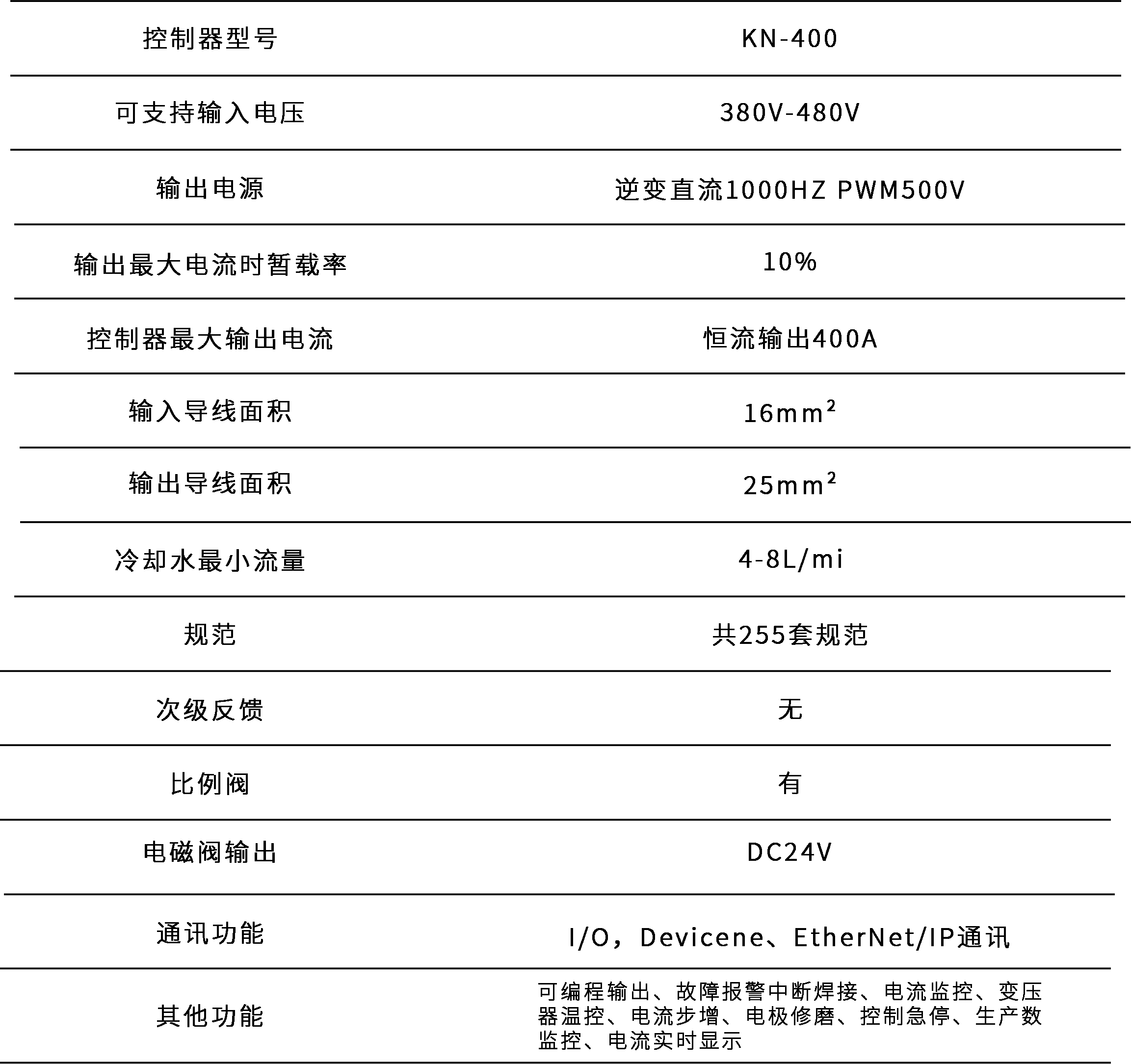 點焊表2.png 點焊表2.png